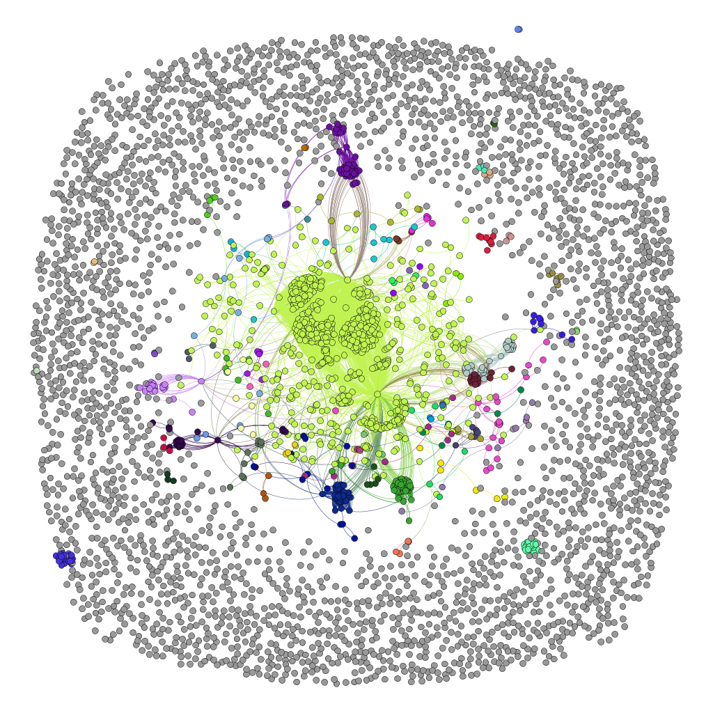 a sample graph of clustering per User-Agent of each malware activity